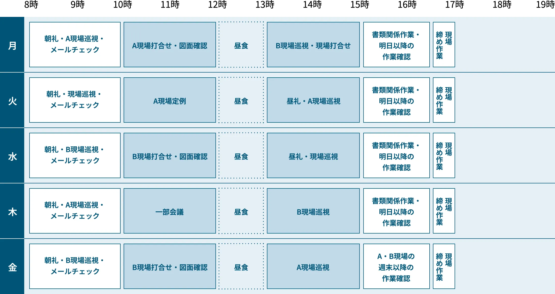 施工管理(商業施設)社員スケジュール画像