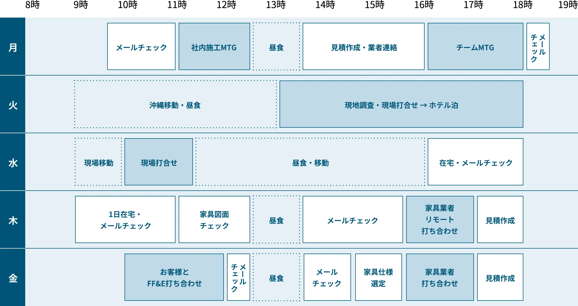 営業設計（ホテル）社員スケジュール画像