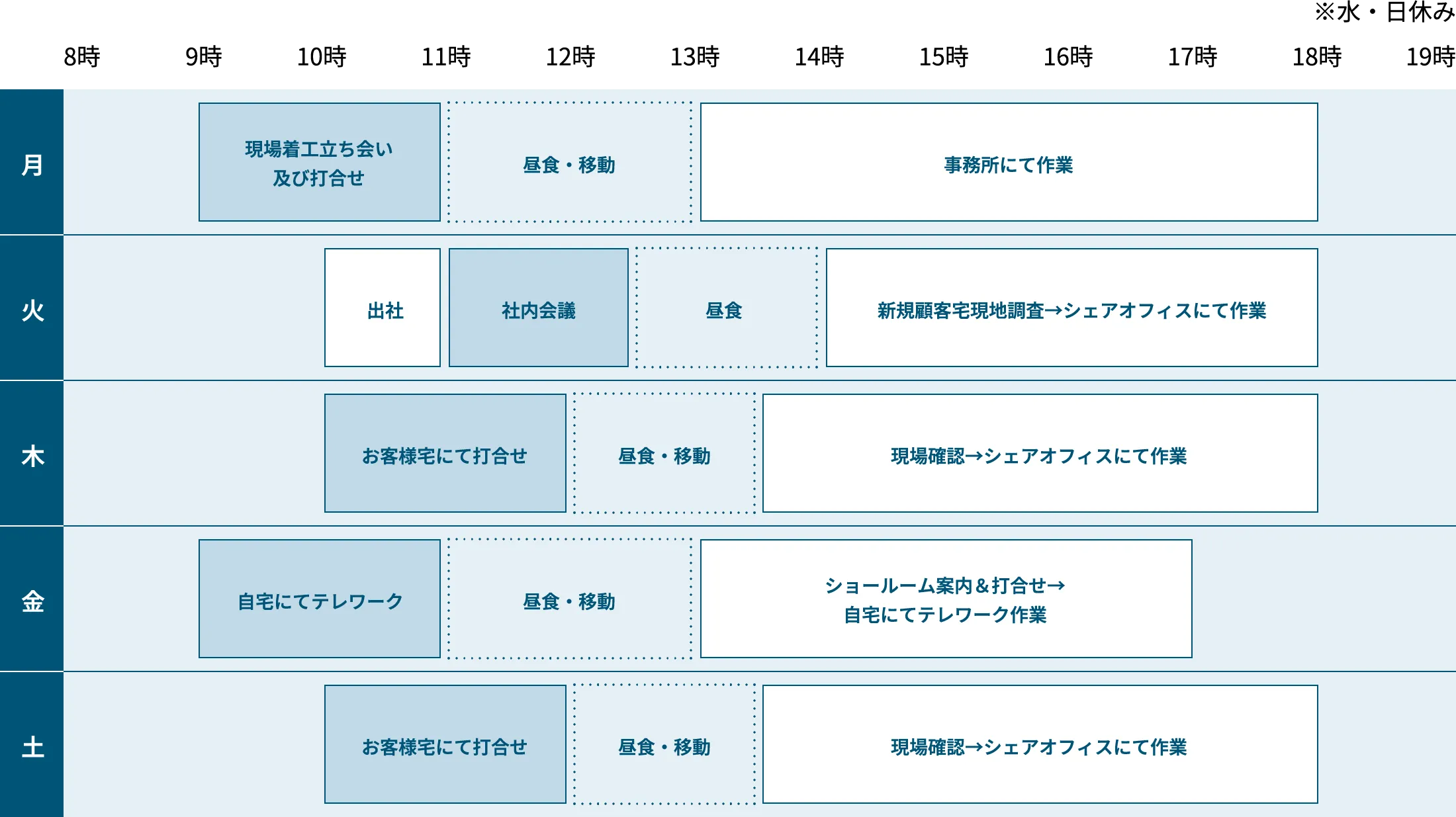 営業設計(マンション)社員スケジュール画像